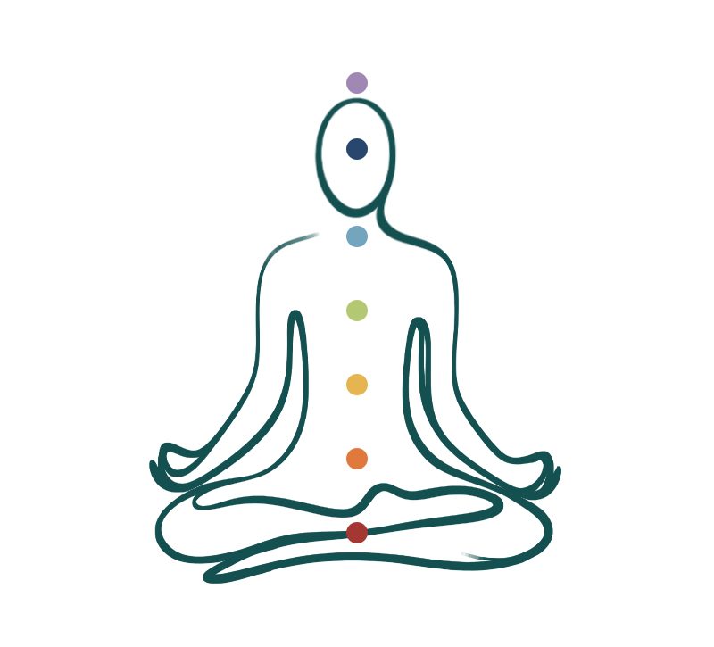 chakra chakra